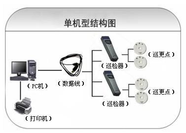 邵东巡更系统六号