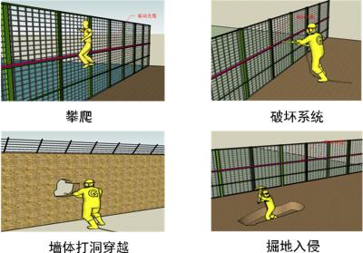 邵东周界防范报警系统四号