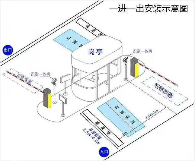 邵东标准车牌识别系统安装图