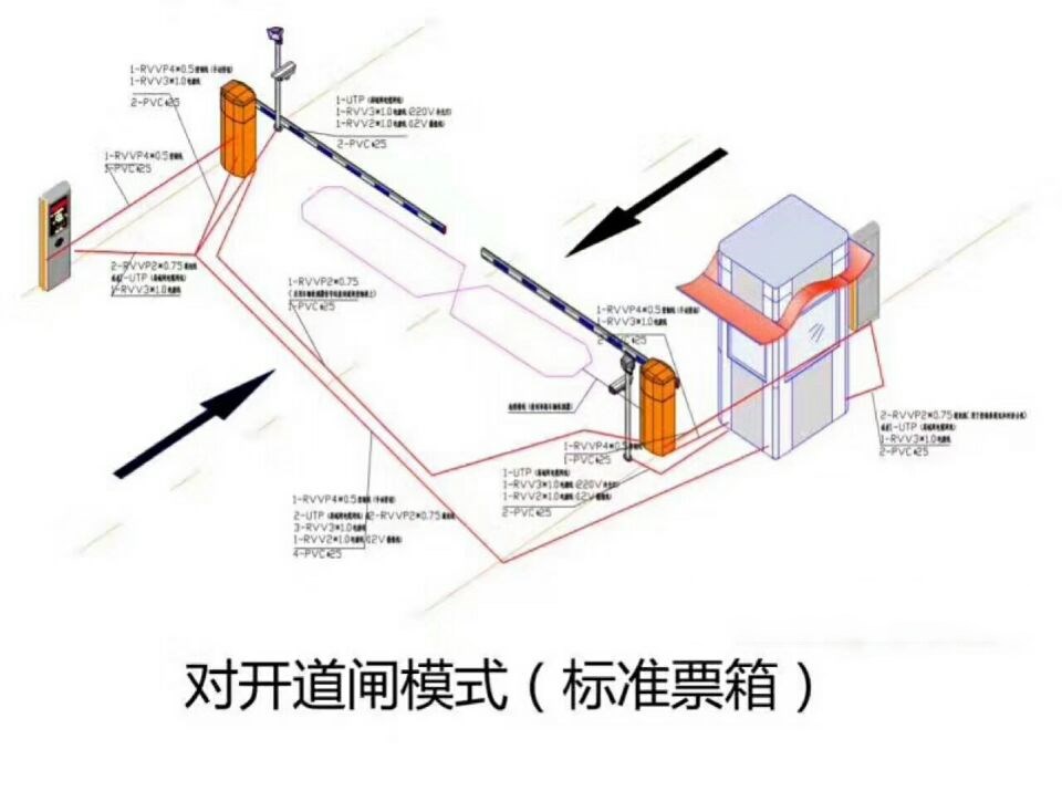 邵东对开道闸单通道收费系统