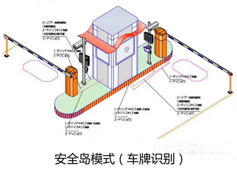 邵东双通道带岗亭车牌识别