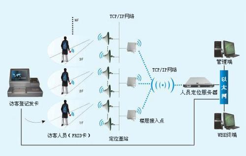 邵东人员定位系统一号