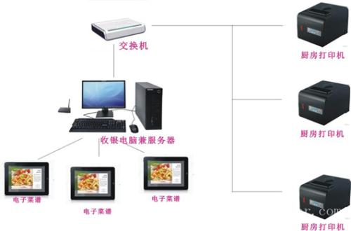 邵东收银系统六号