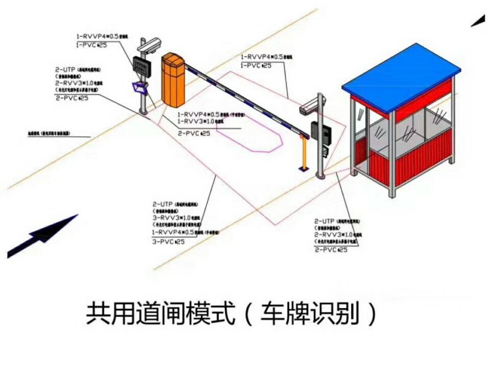 邵东单通道车牌识别系统施工