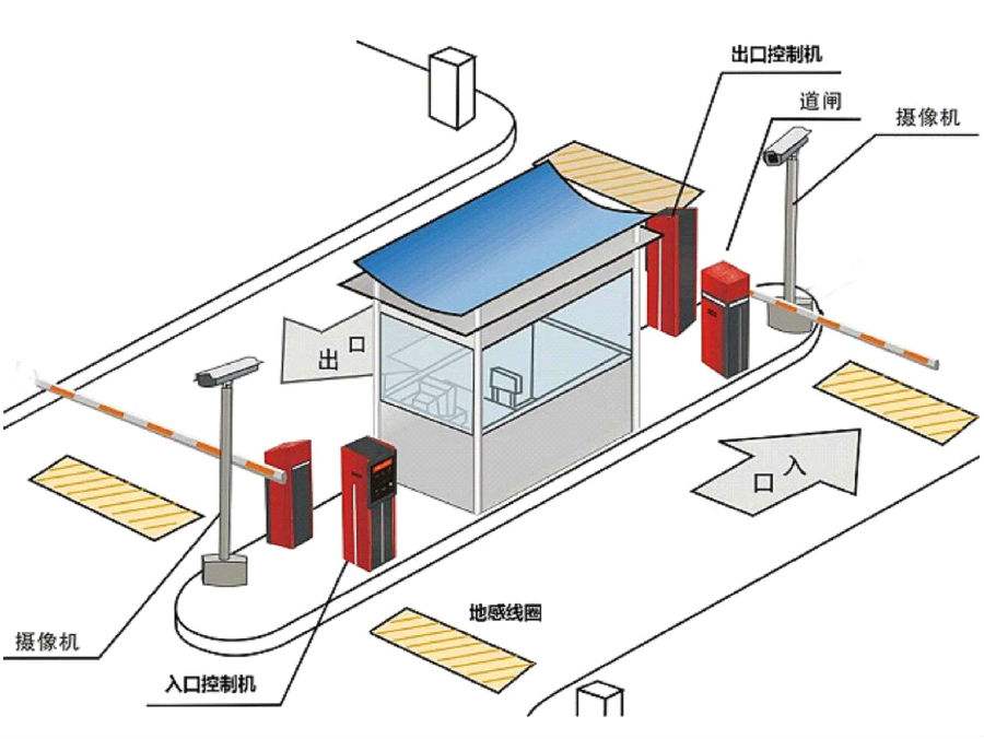 邵东标准双通道刷卡停车系统安装示意